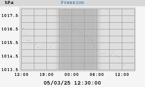 barometer