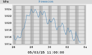 barometer