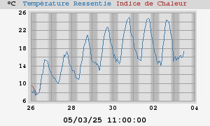 heatchill