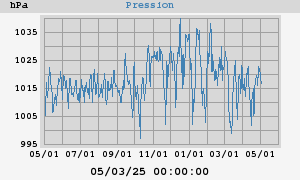 barometer